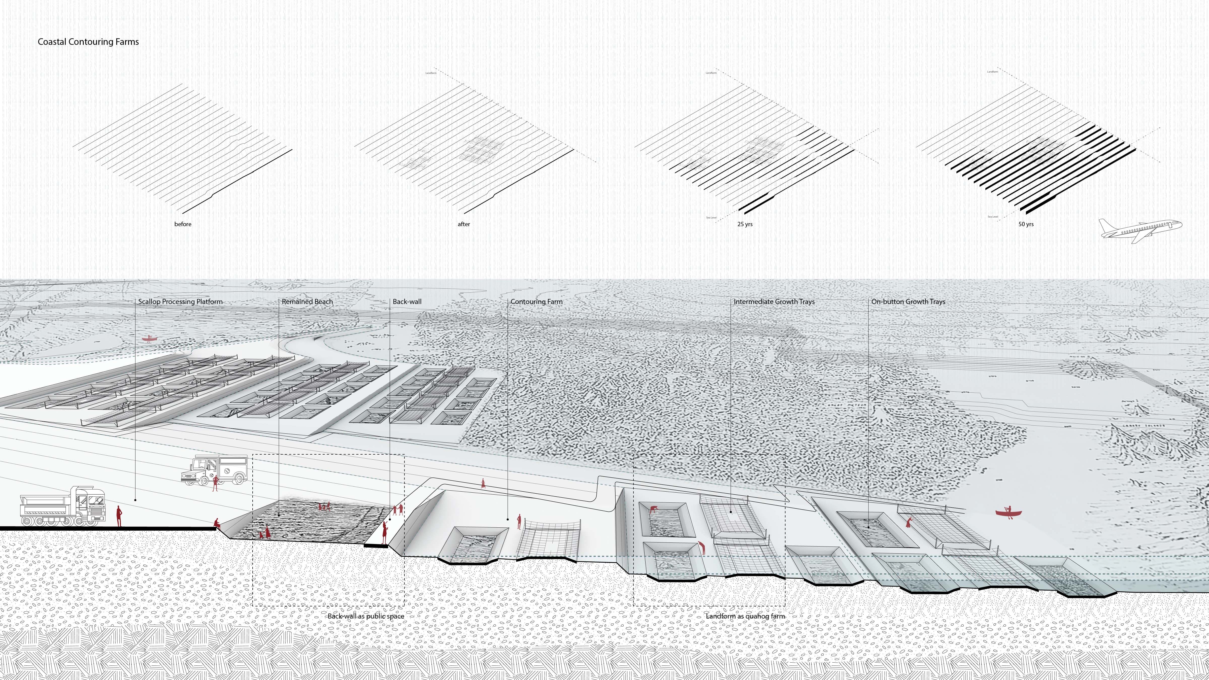 Coastal Contouring Farms