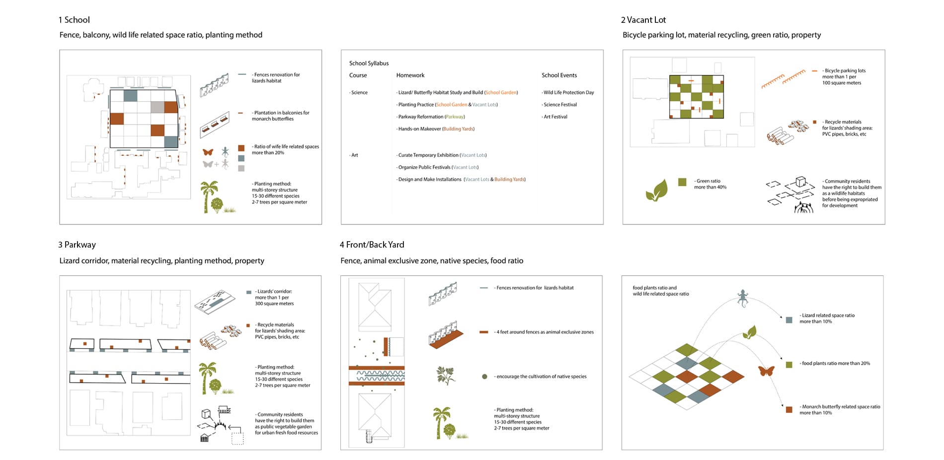 Urban Policy and Mechanism