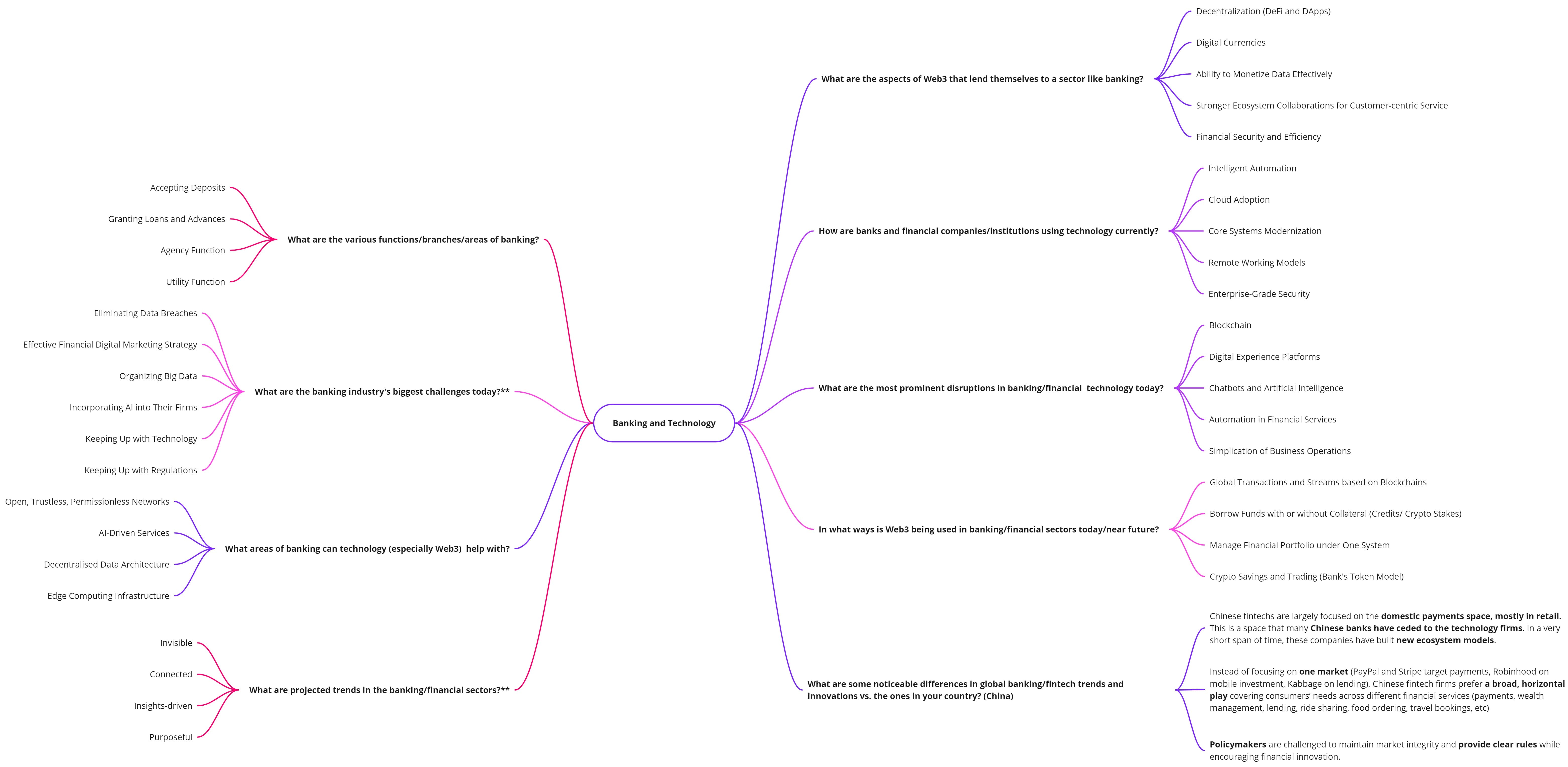 Mind Map