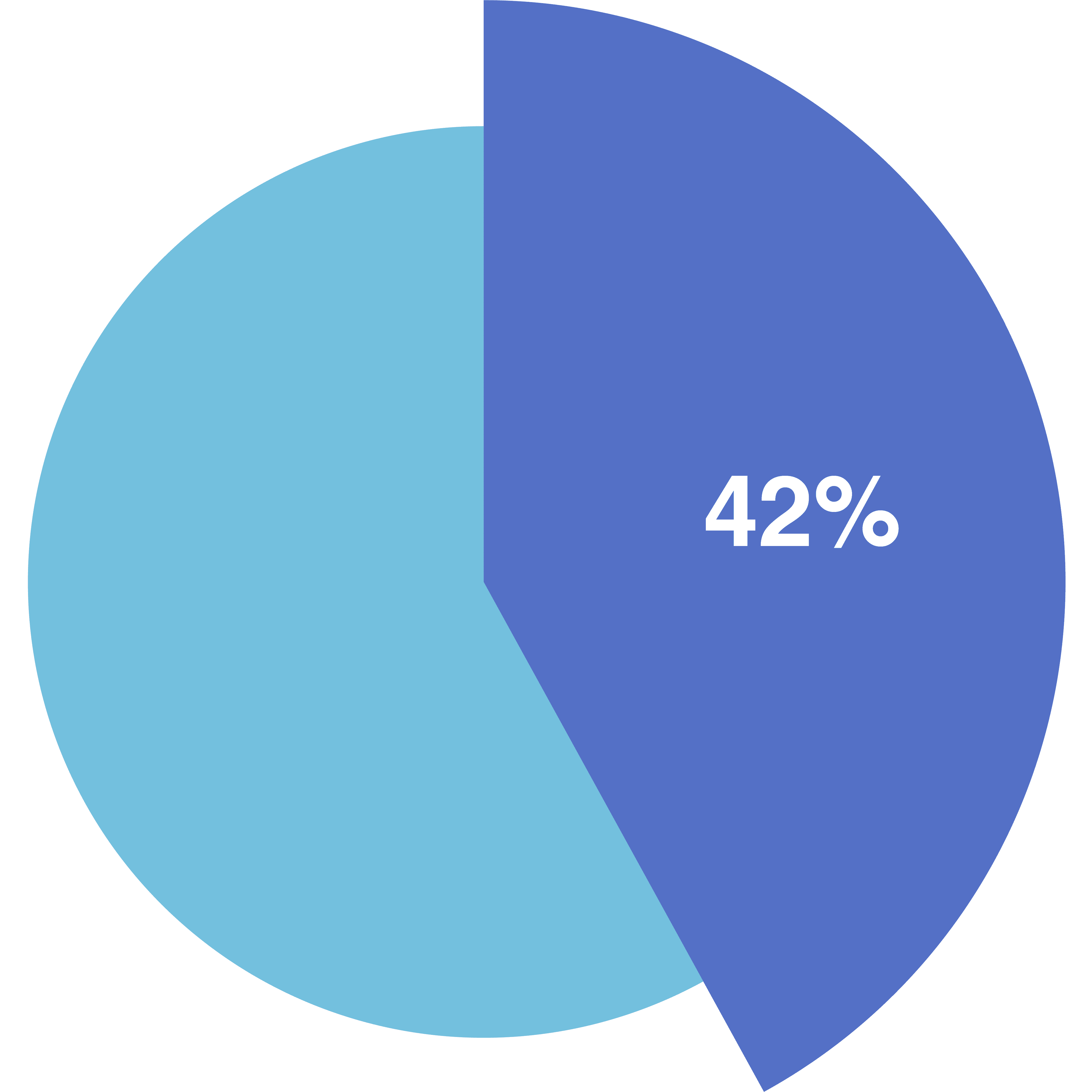 crypto payment percentage 02
