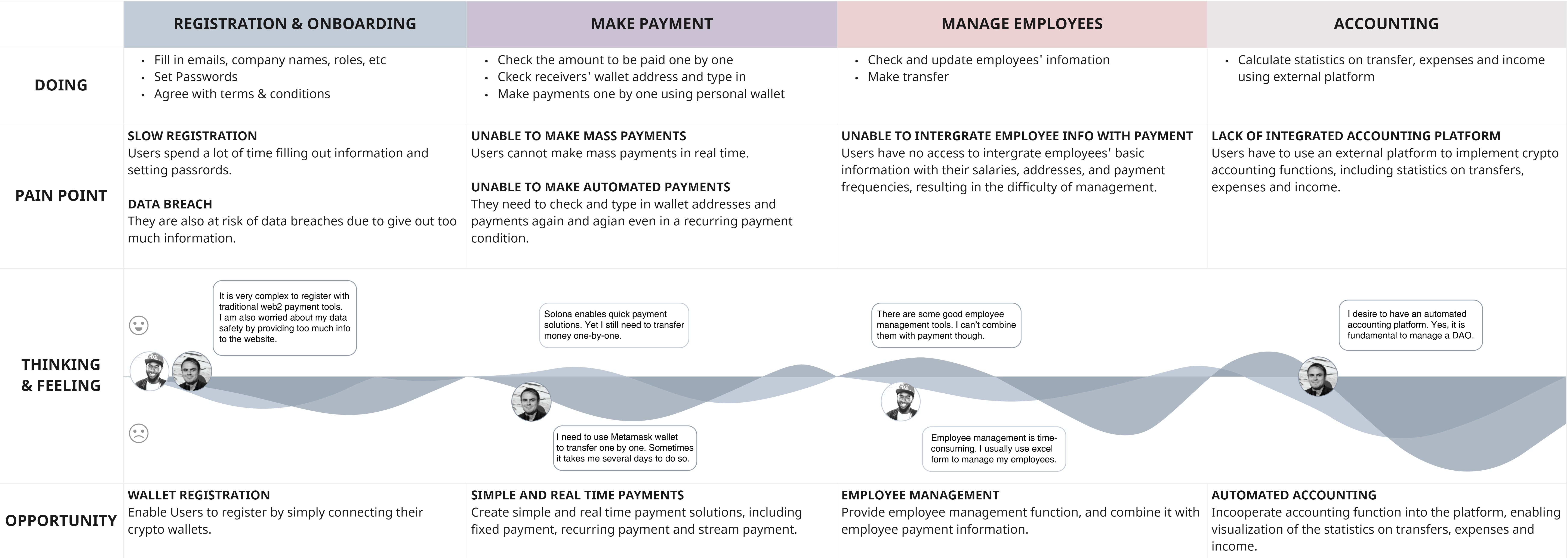 journey map business