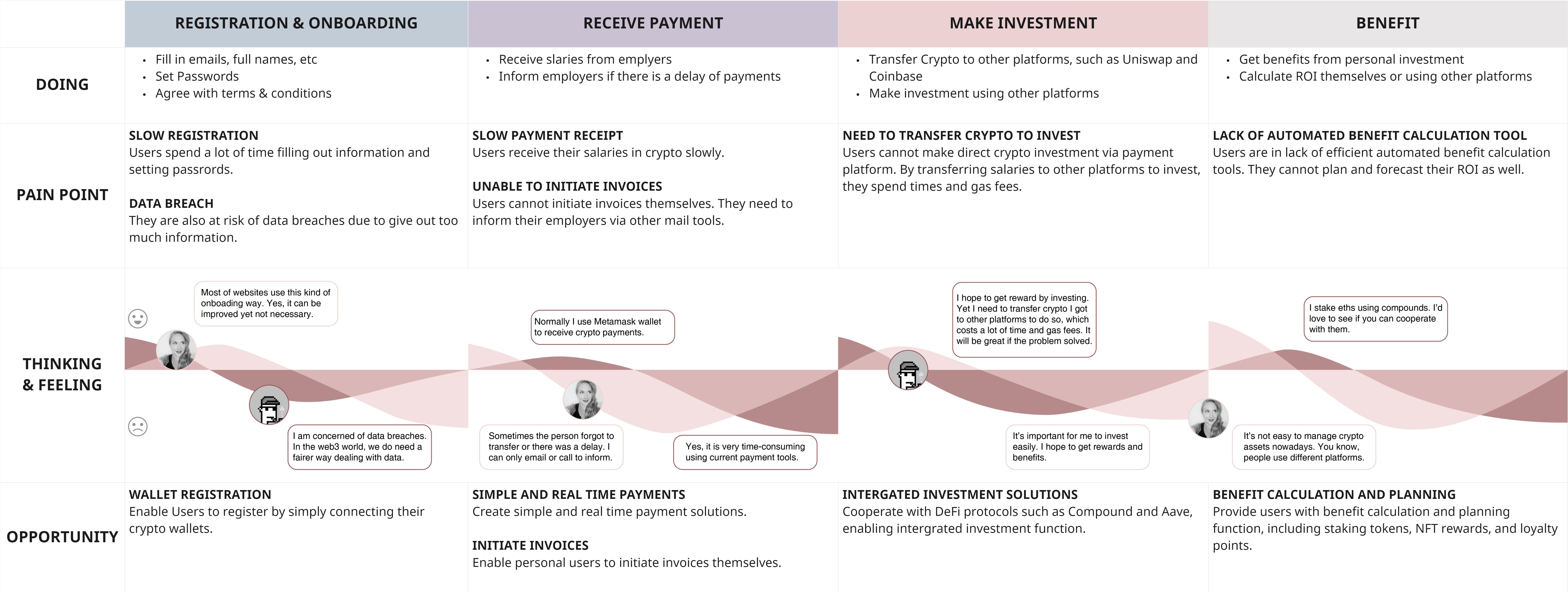 journey map personal