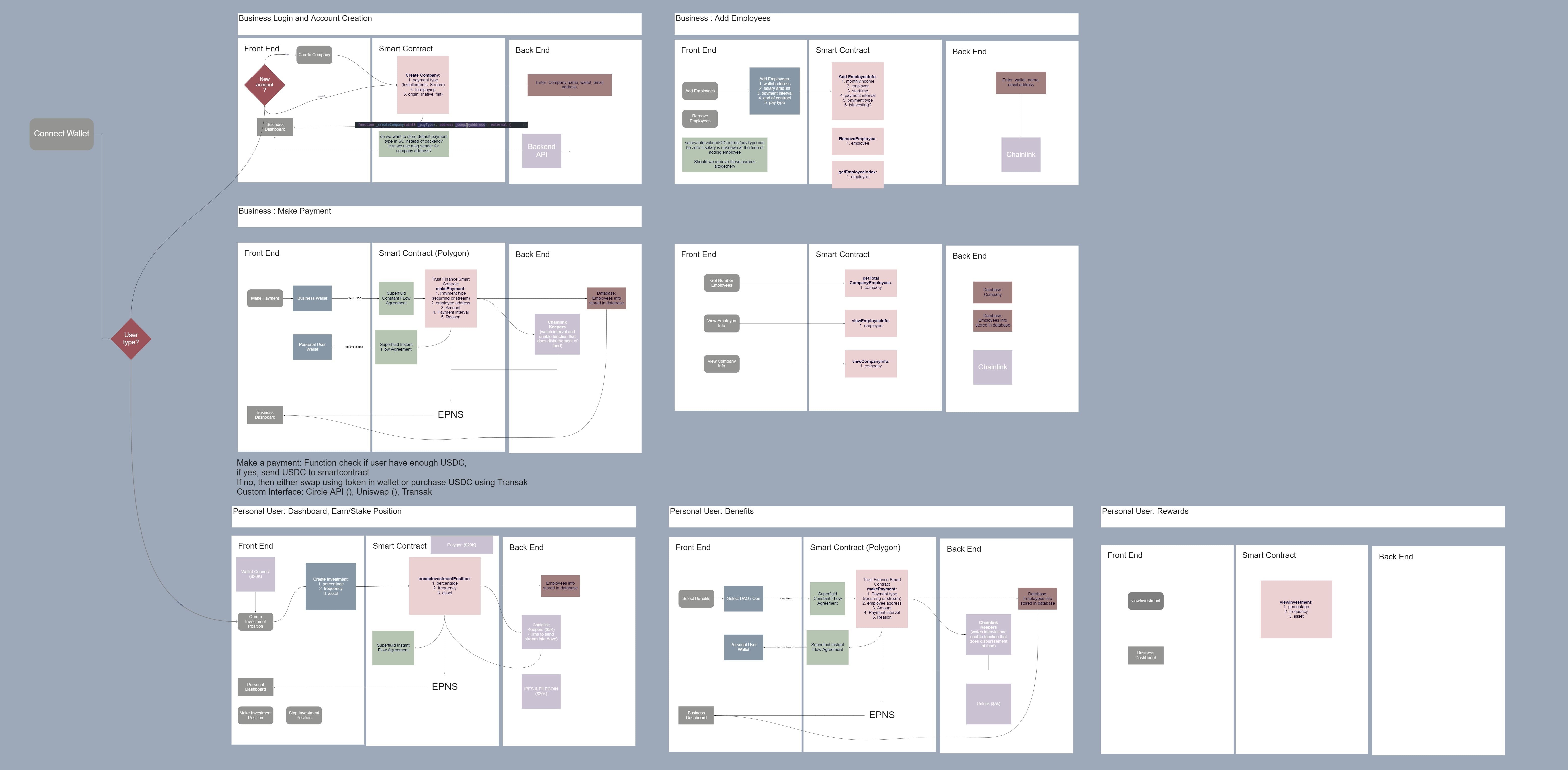 Technical Requirements