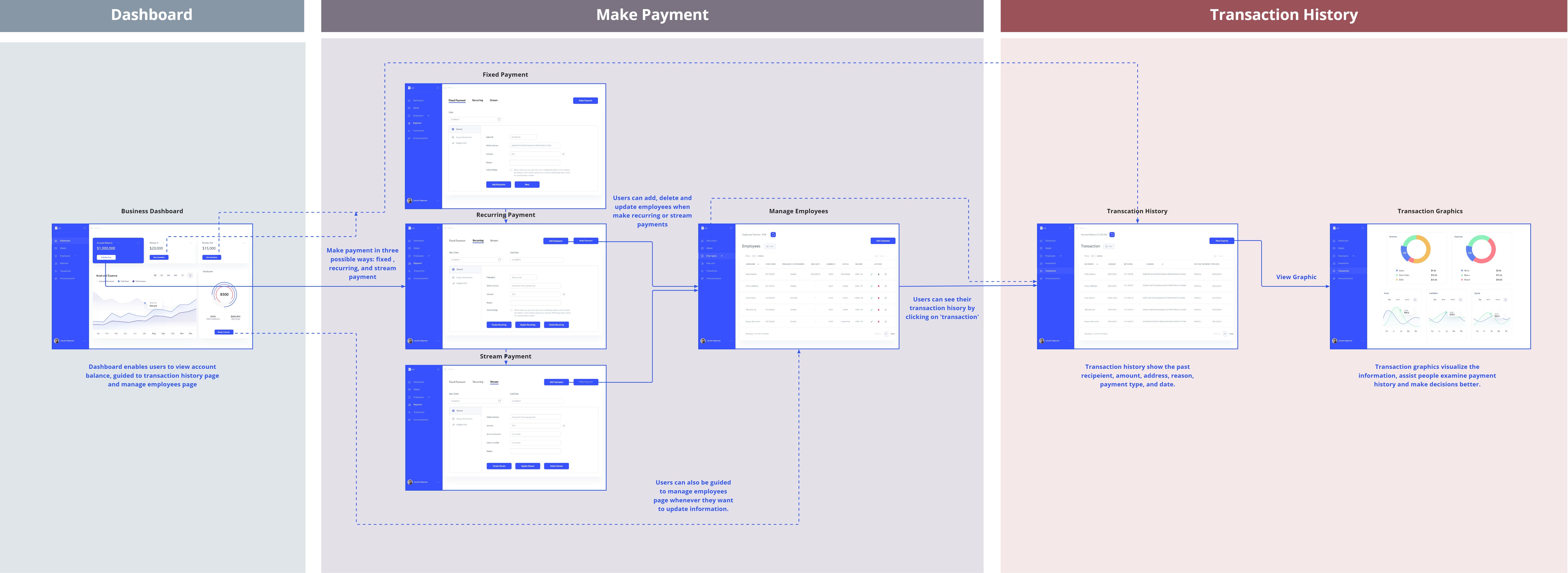 Web Business Payment Wireflow